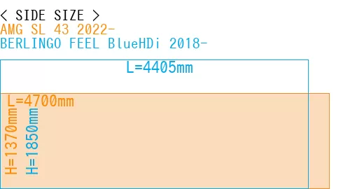 #AMG SL 43 2022- + BERLINGO FEEL BlueHDi 2018-